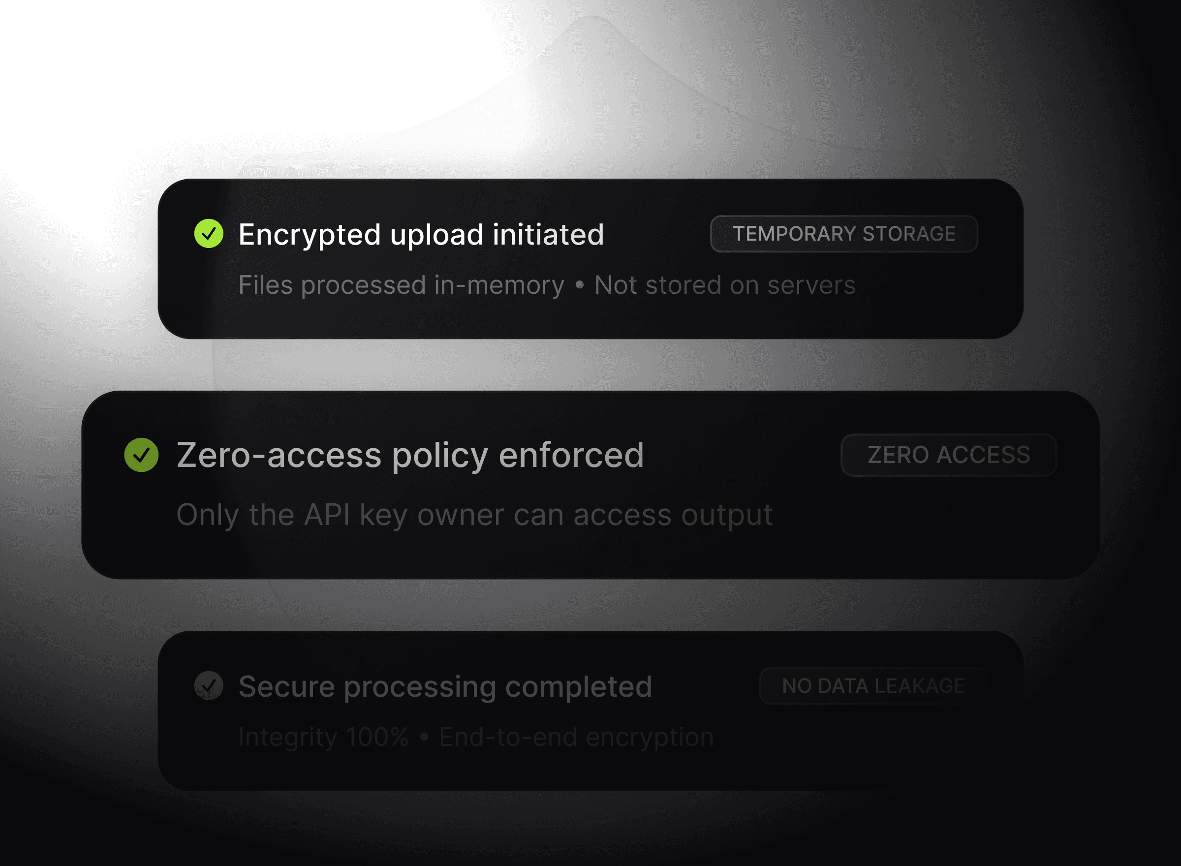 Security checklist showing encrypted uploads and zero-access policy